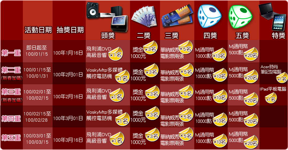 豐富獎品等您來抽！